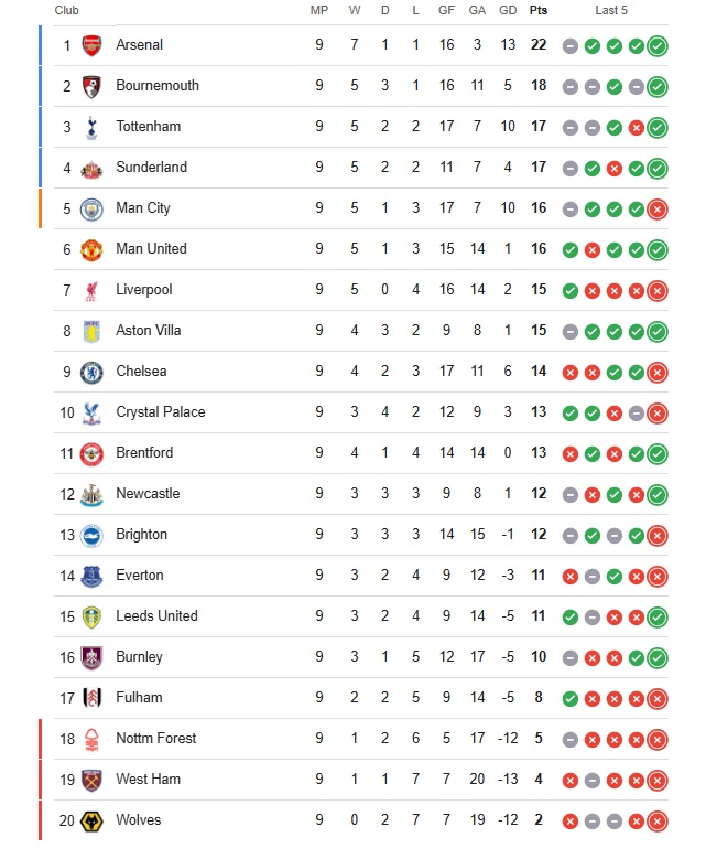 جدول لیگ جزیره تا پایان هفته نهم
