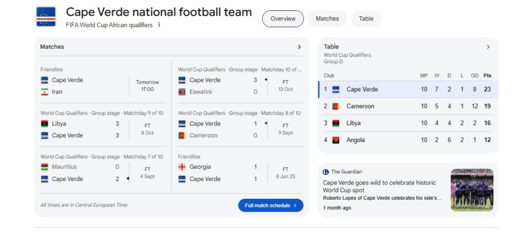 نتایج گذشته کیپ ورد